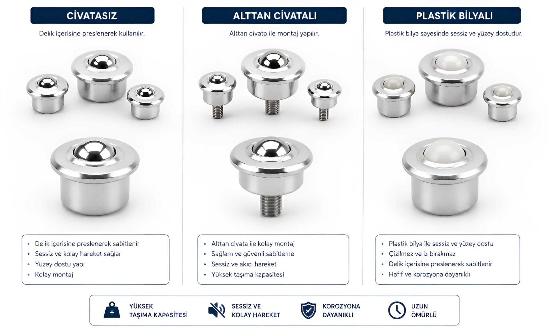 SP 30 Plastik Bilyalı Masa Üstü Taşıyıcı Bilya Çapı 30 mm